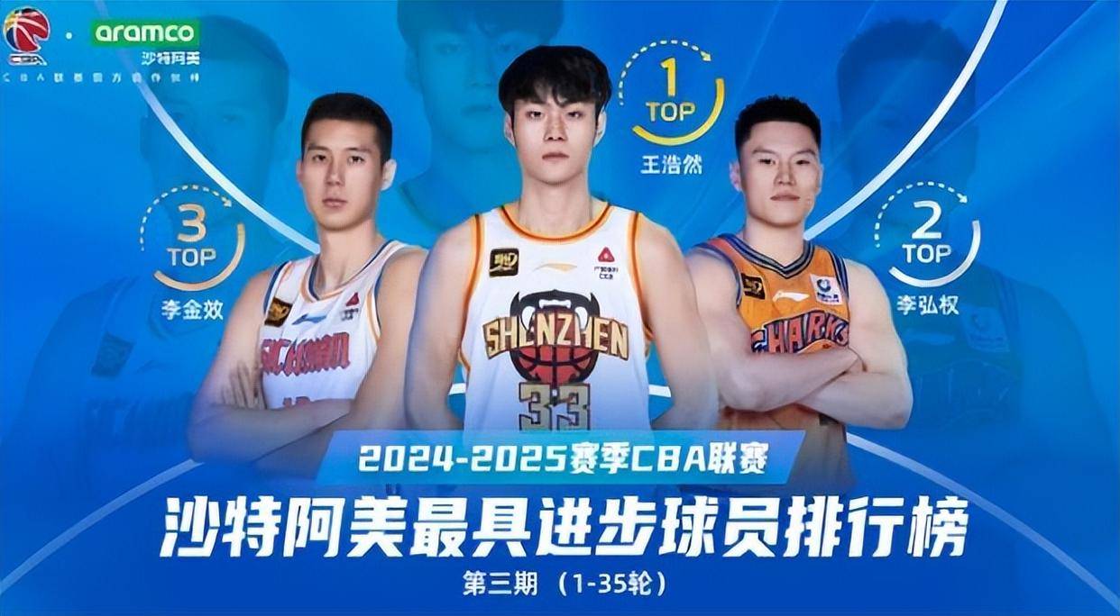 爱游戏APP下载-王治郅对巩晓彬的评价