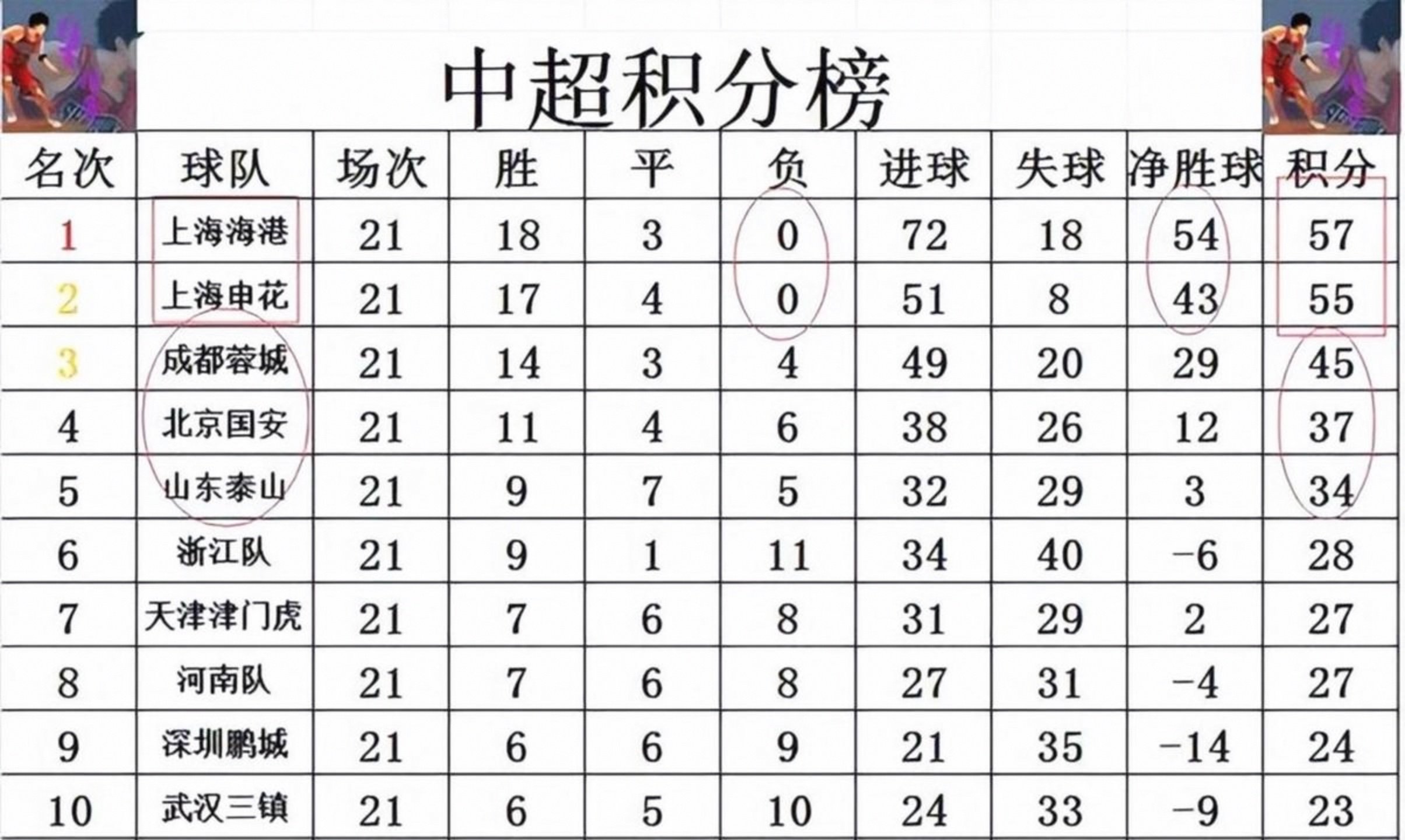 里程碑夜上海申花状态回暖意甲清晨走向成谜，辽宁本钢窗口期篮板制胜瞬间刷屏